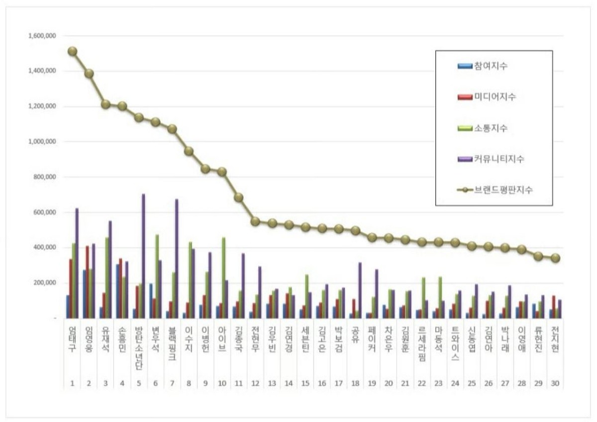 한국기업평판연구소