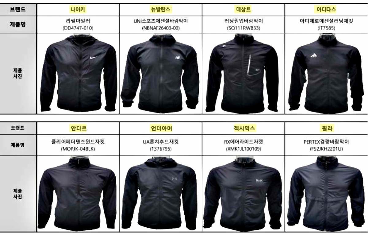 성능 시험비교 대상인 '러닝재킷 8종'. 한국소비자원 제공 자료에 하이라이트 표시 넣은 이미지.