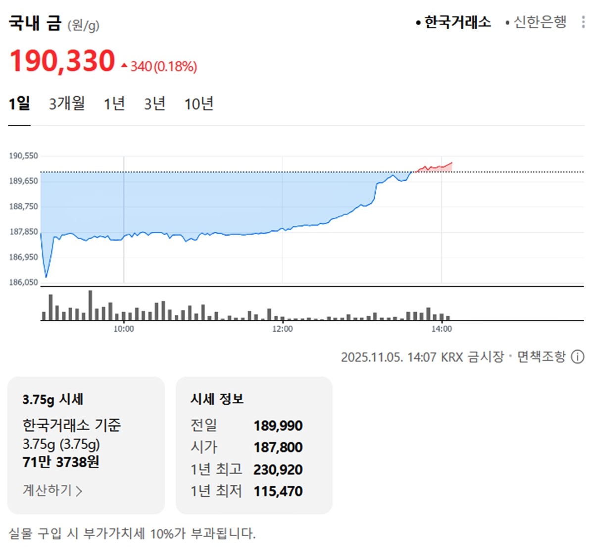 한국거래소 국내 금시세 / 네이버 증권