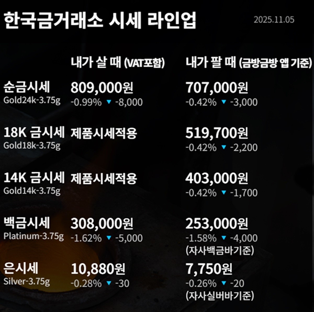 한국금거래소 금·은 시세 / 공식 홈페이지