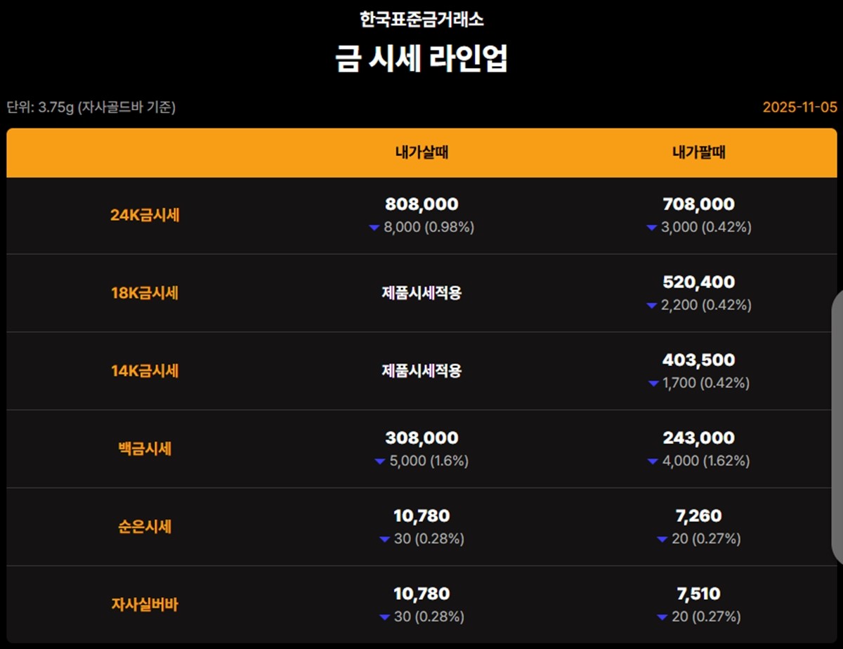 한국표준금거래소 금·은 시세 / 공식 홈페이지