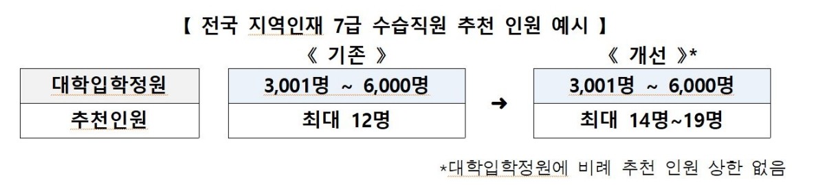 인사혁신처 제공