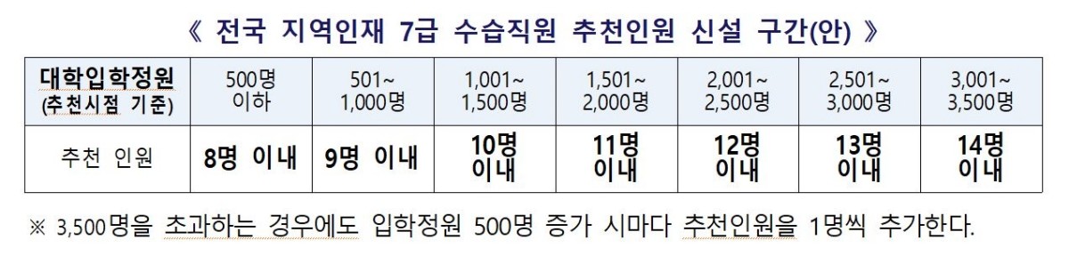 인사혁신처 제공