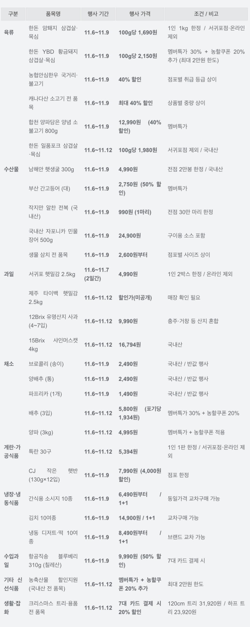 6일부터 시작되는 홈플러스 대규모 세일 리스트. / 위키트리