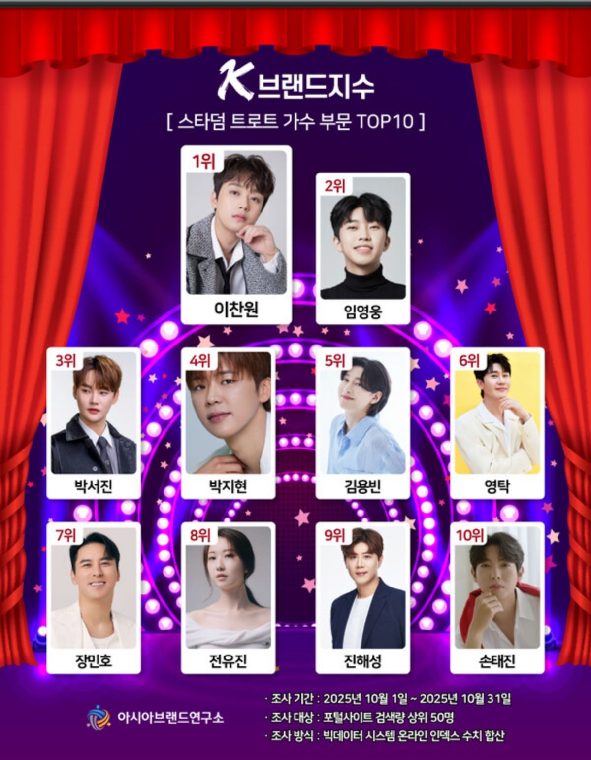 아시아브랜드연구소 / 아시아브랜드연구소