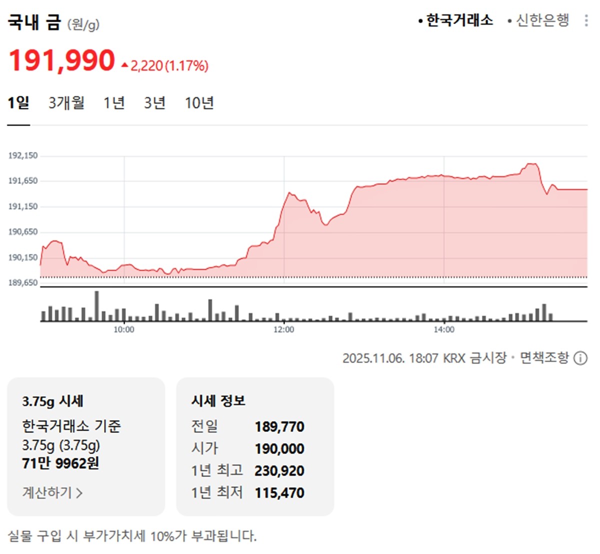 한국거래소 국내 금시세 / 네이버 증권