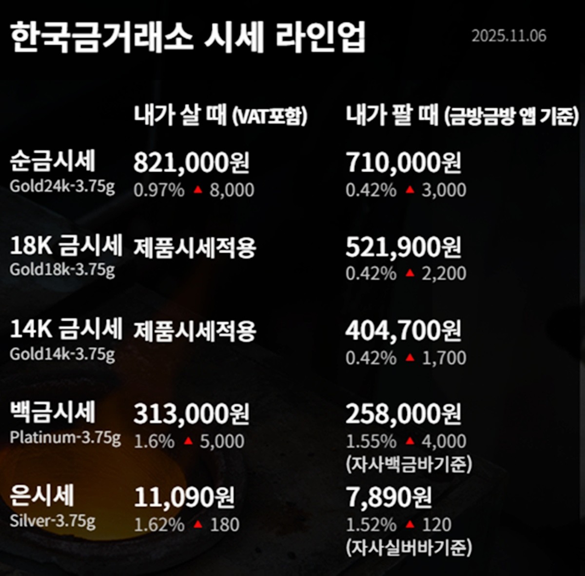 한국금거래소 금·은 시세 / 공식 홈페이지