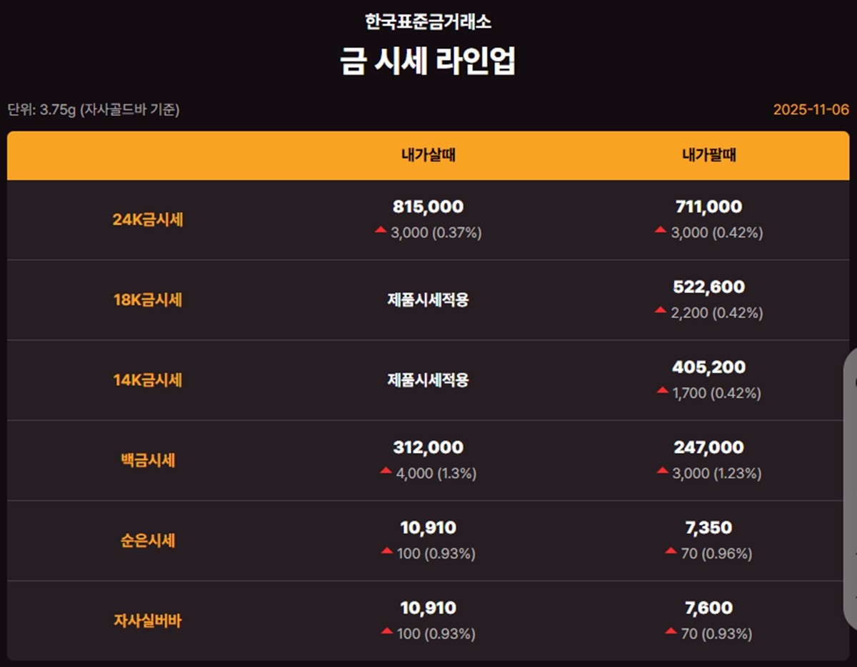 한국표준금거래소 금·은 시세 / 공식 홈페이지