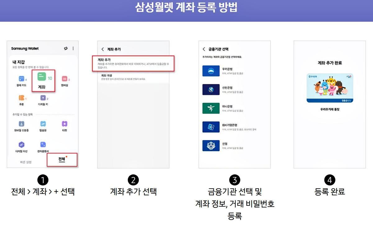 삼성월렛 계좌 등록 방법. / 삼성전자 제공