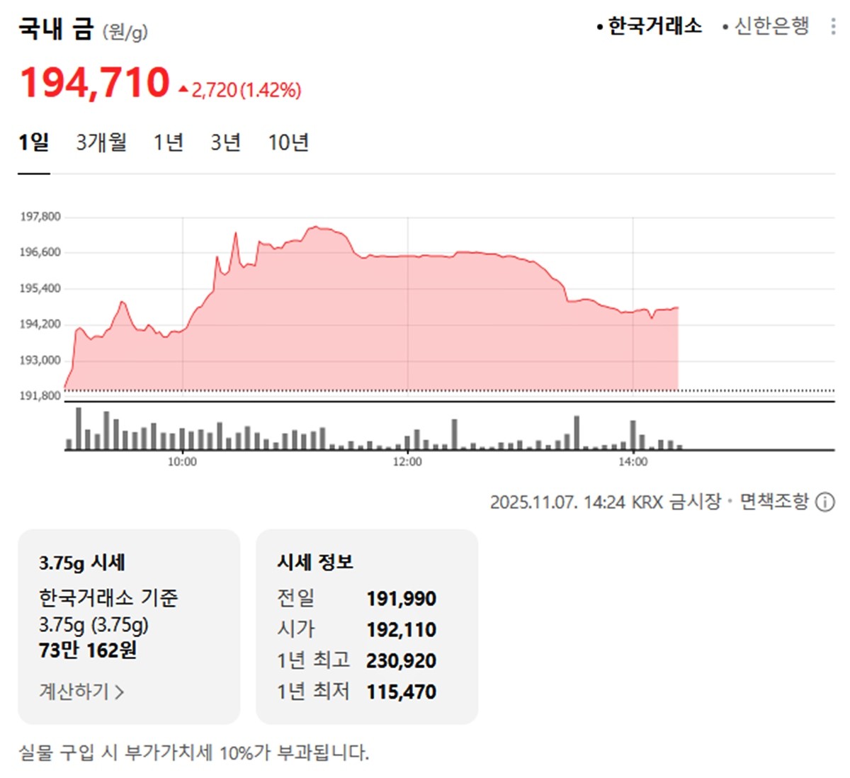 한국거래소 국내 금시세 / 네이버 증권