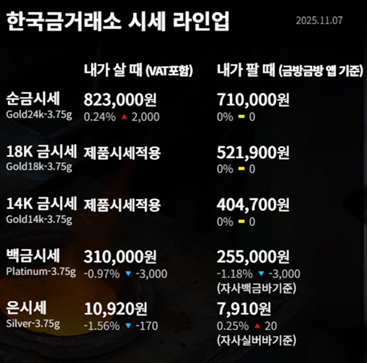 한국금거래소 금·은 시세 / 공식 홈페이지