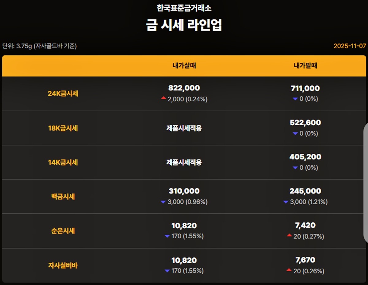 한국표준금거래소 금·은 시세 / 공식 홈페이지