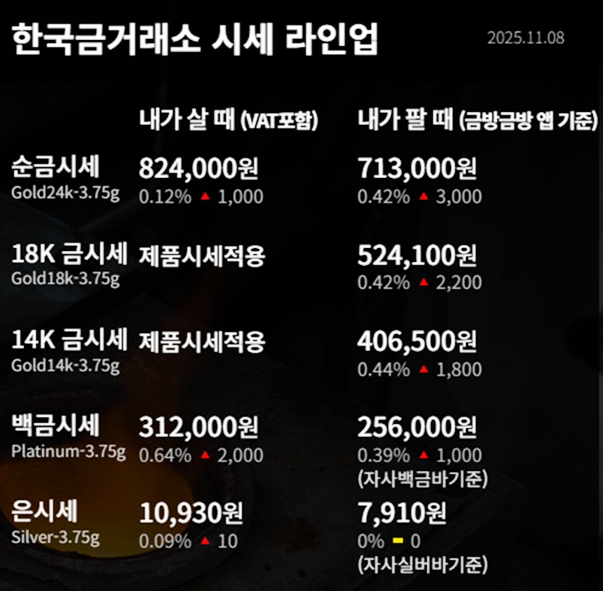 한국금거래소 금·은 시세 / 공식 홈페이지