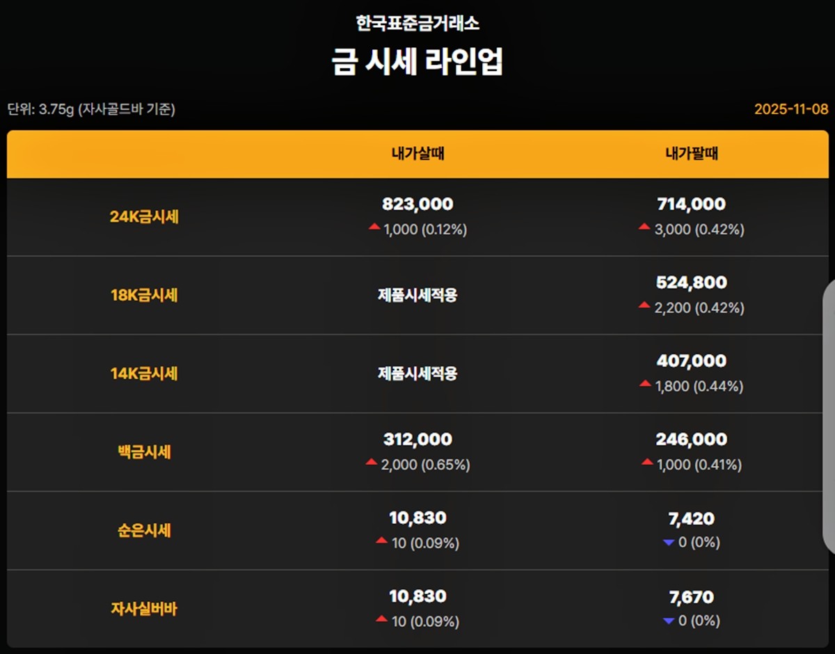 한국표준금거래소 금·은 시세 / 공식 홈페이지