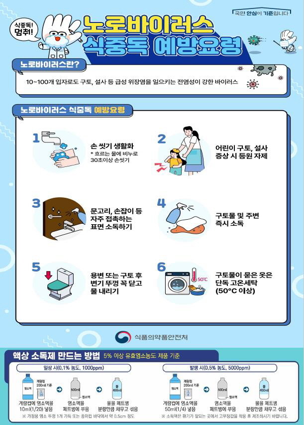 식중독 예방 안내문. / 경기도