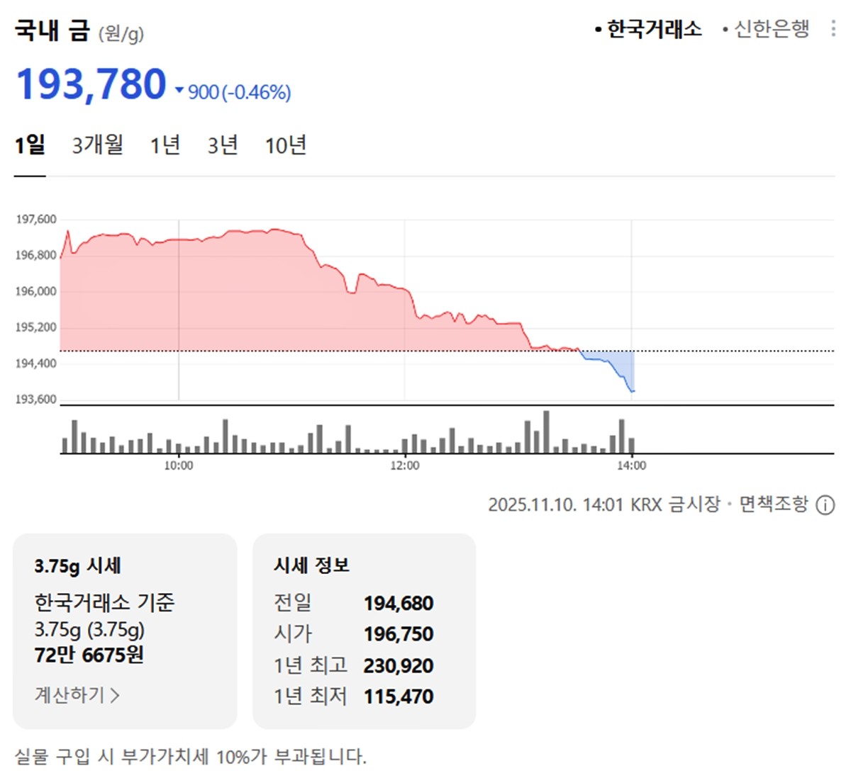 한국거래소 국내 금시세 / 네이버 증권