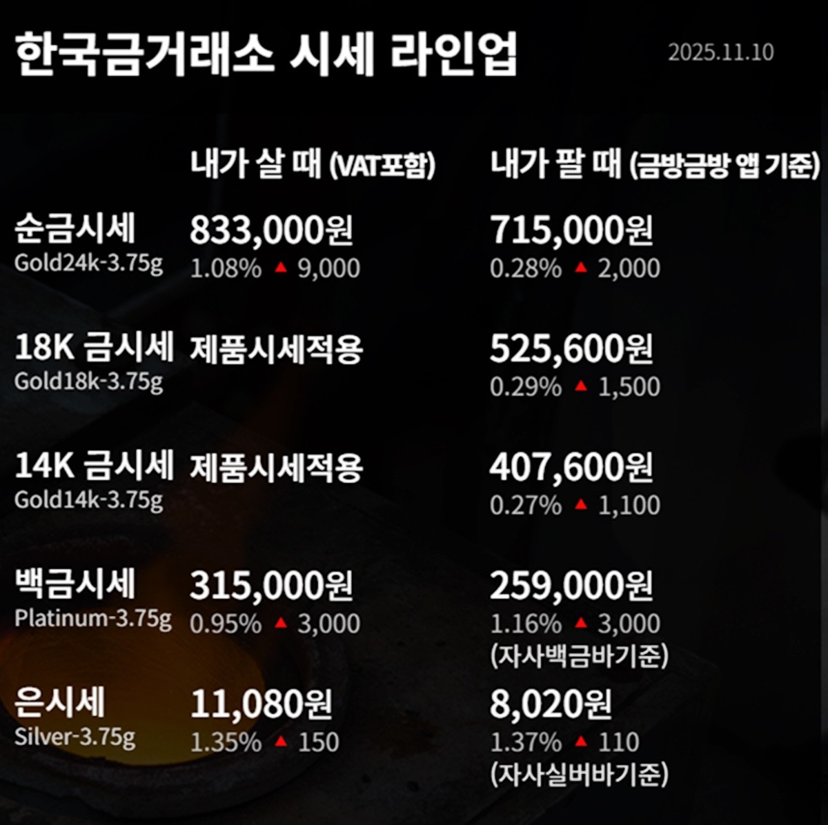 한국금거래소 금·은 시세 / 공식 홈페이지