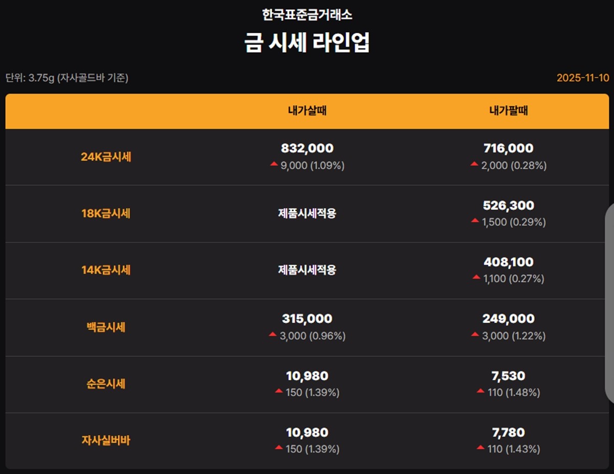 한국표준금거래소 금·은 시세 / 공식 홈페이지