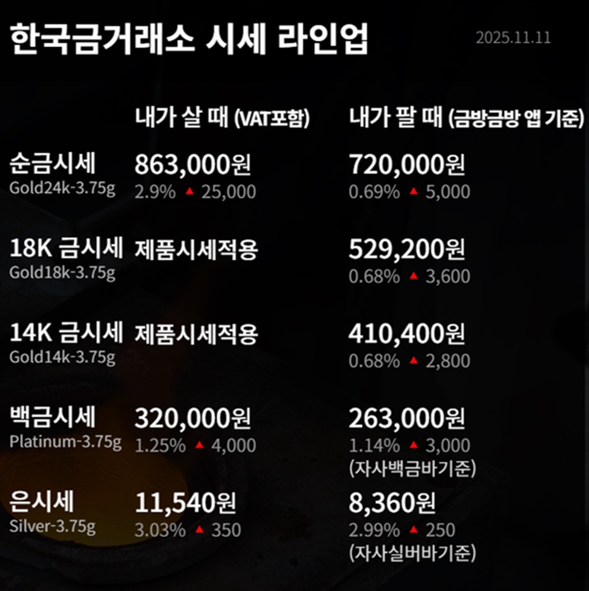 한국금거래소 금·은 시세 / 공식 홈페이지