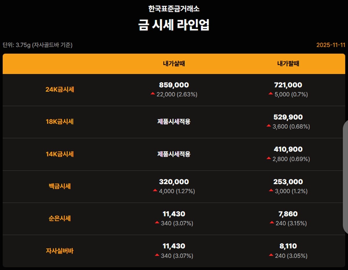 한국표준금거래소 금·은 시세 / 공식 홈페이지