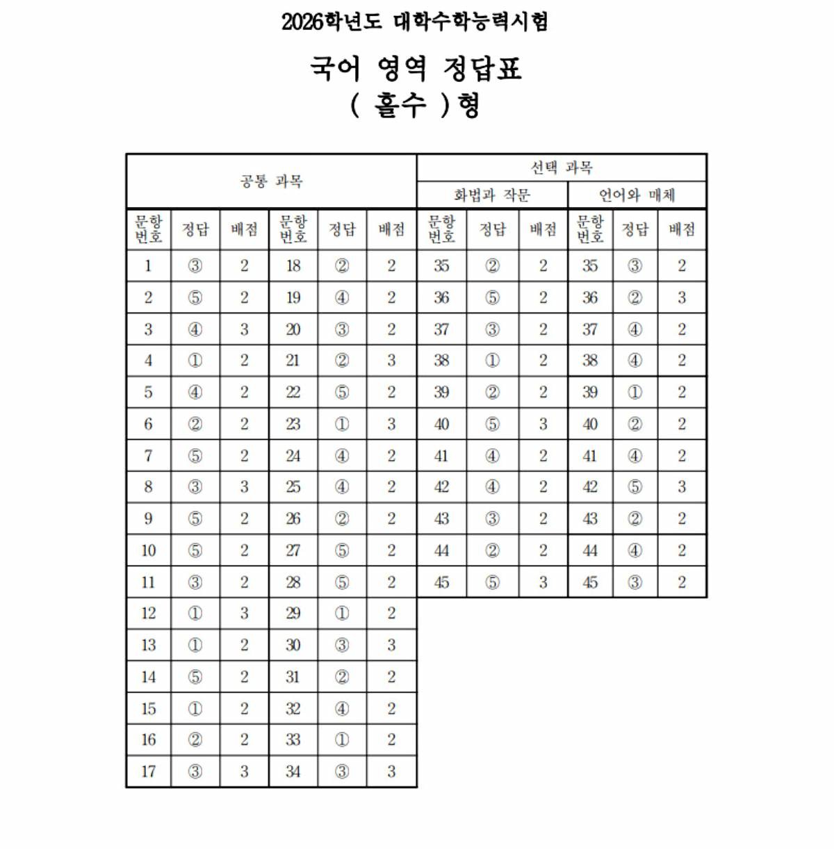2026학년도 국어 홀수형 정답표 / 한국교육과정평가원