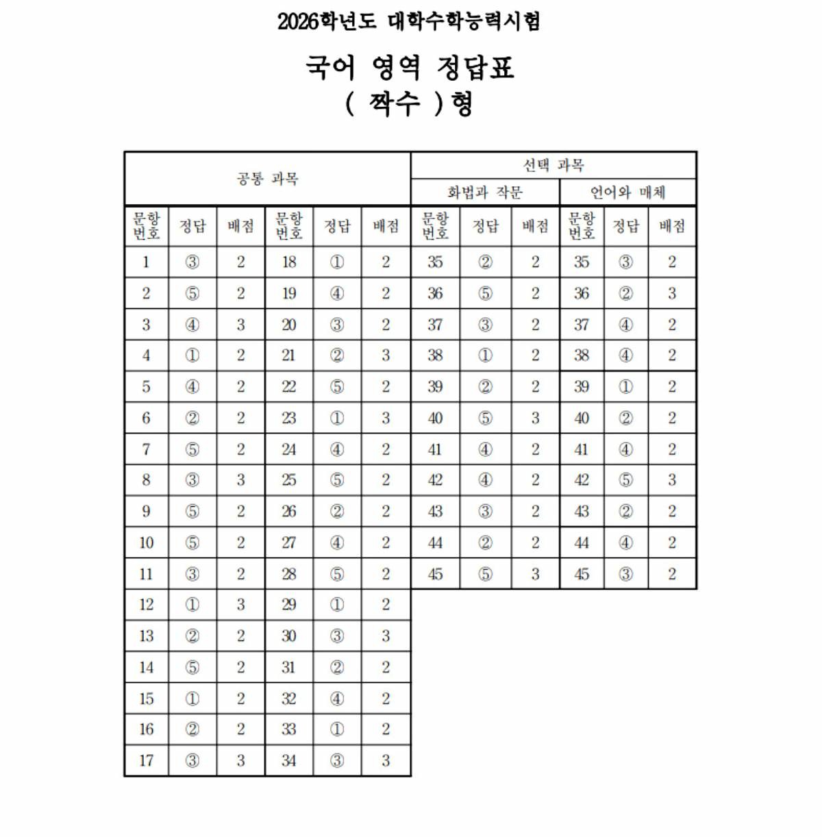 2026학년도 국어 짝수형 정답표 / 한국교육과정평가원