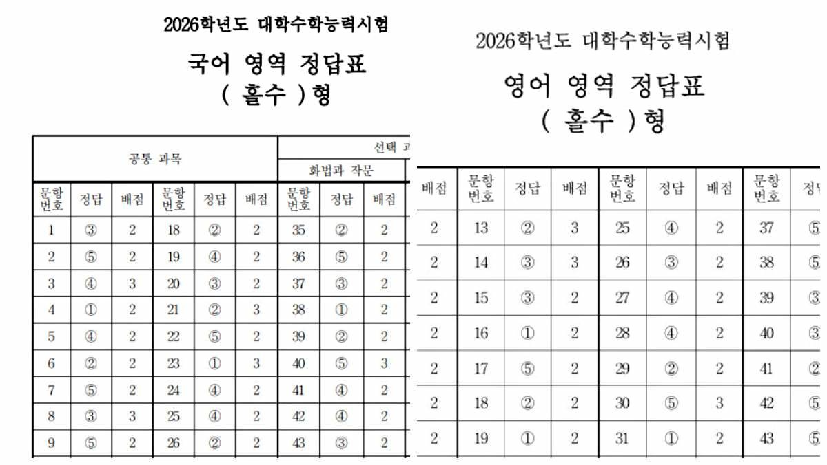 2026학년도 정답표 일부. / 한국교육과정평가원