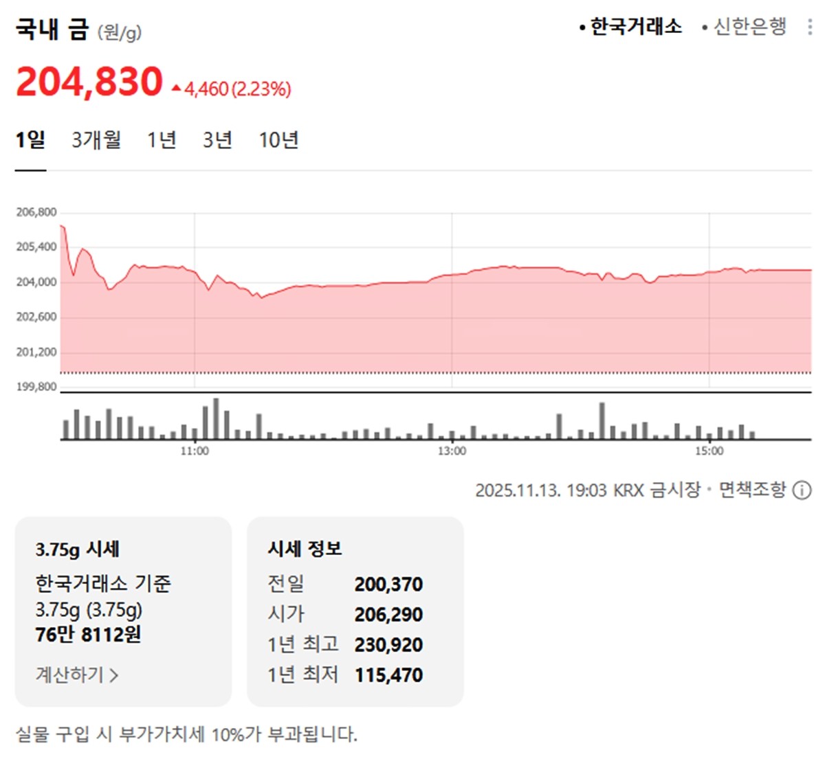 한국거래소 국내 금시세 / 네이버 증권