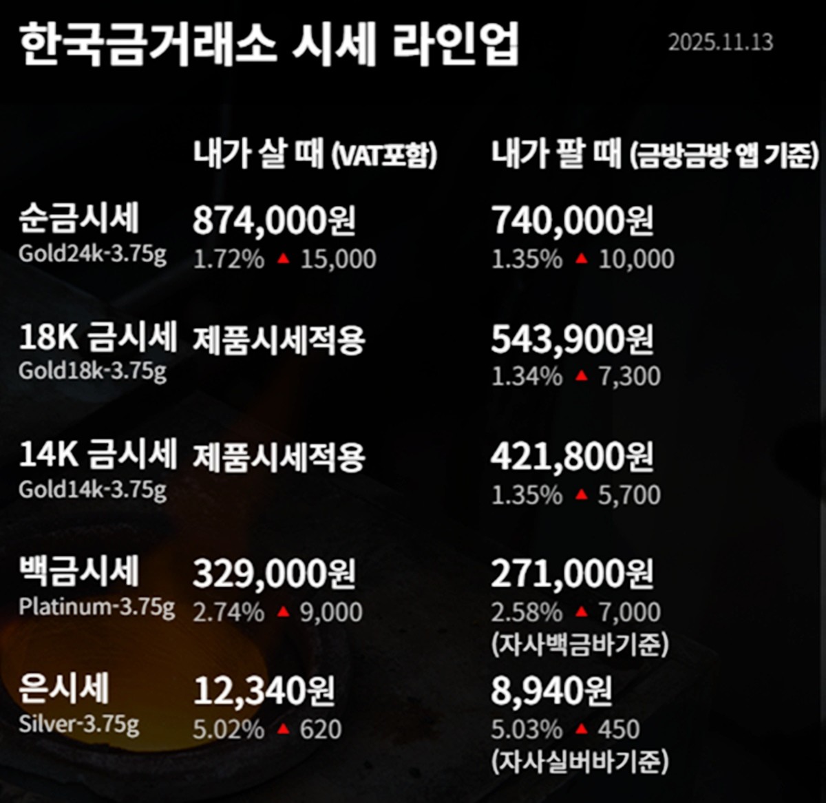 한국금거래소 금·은 시세 / 공식 홈페이지