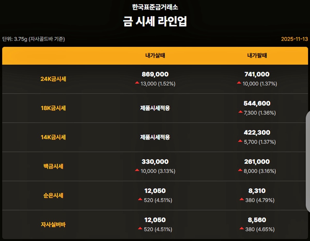한국표준금거래소 금·은 시세 / 공식 홈페이지