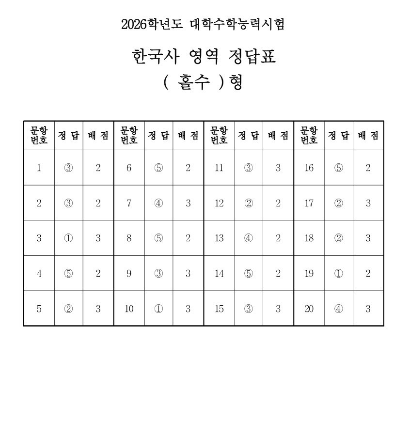 2026학년도 한국사 홀수형 정답표 / 한국교육과정평가원