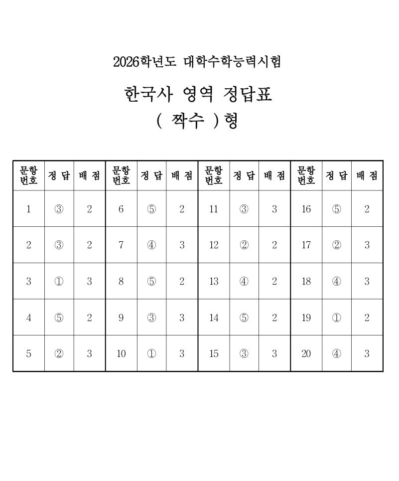 2026학년도 한국사 짝수형 정답표 / 한국교육과정평가원