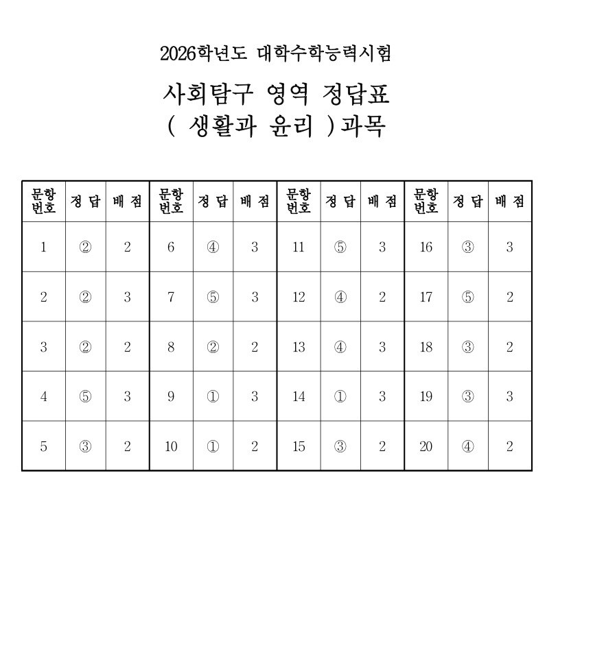 2026학년도 생활과 윤리 정답표 / 한국교육과정평가원