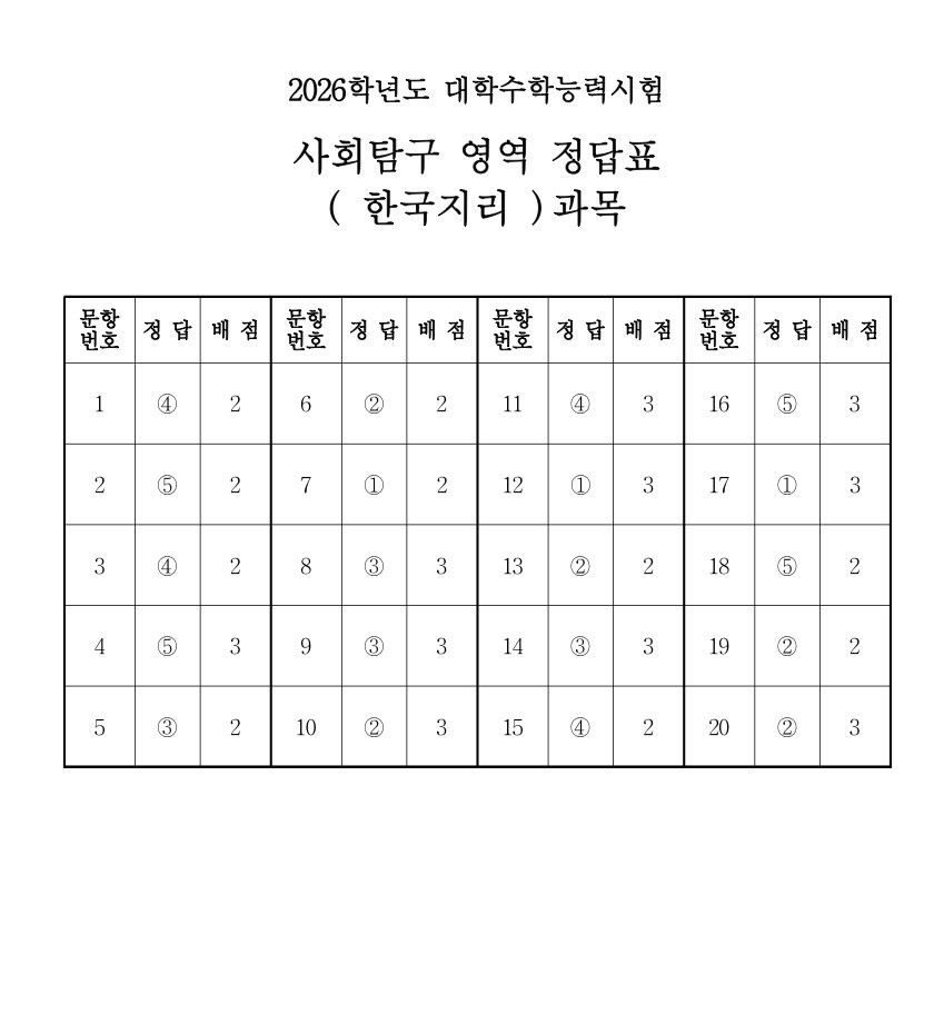 2026학년도 한국지리 정답표 / 한국교육과정평가원