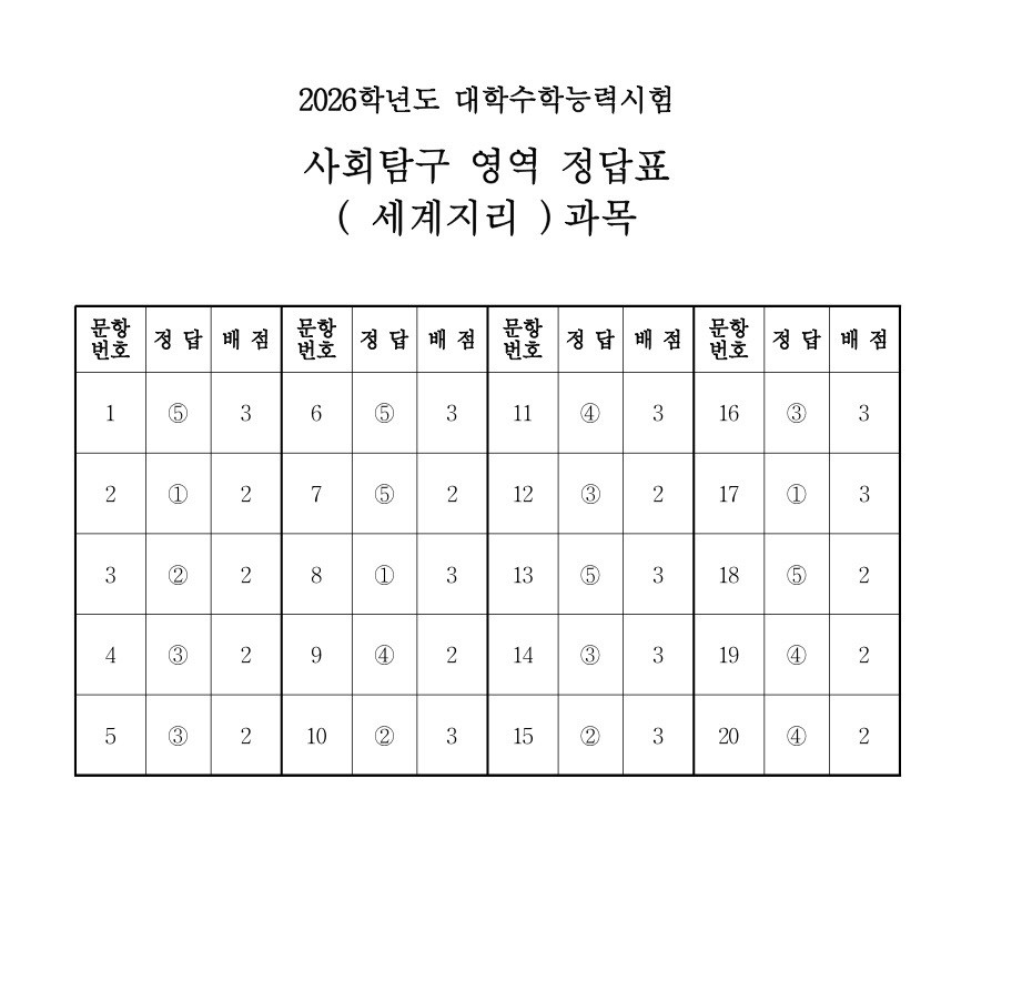 2026학년도 세계지리 정답표 / 한국교육과정평가원