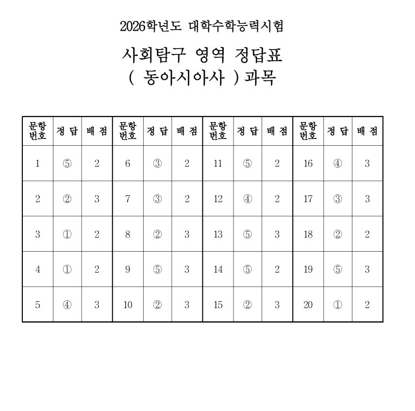 2026학년도 동아시아사 정답표 / 한국교육과정평가원