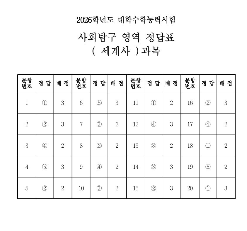 2026학년도 세계사 정답표 / 한국교육과정평가원