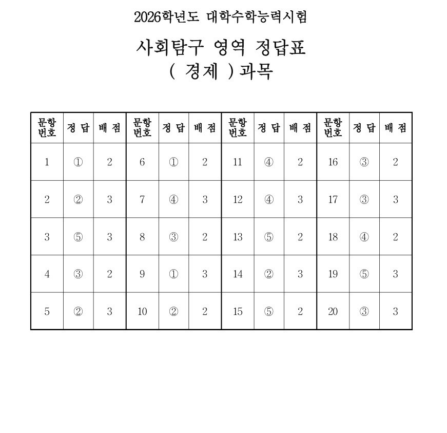 2026학년도 경제 정답표 / 한국교육과정평가원