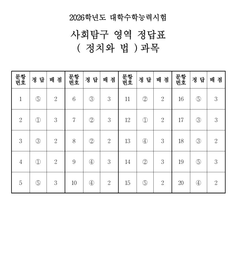 2026학년도 정치와 법 정답표 / 한국교육과정평가원