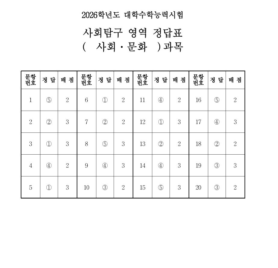 2026학년도 사회 문화 정답표 / 한국교육과정평가원