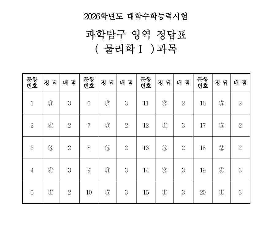 2026학년도 물리학1 정답표 / 한국교육과정평가원