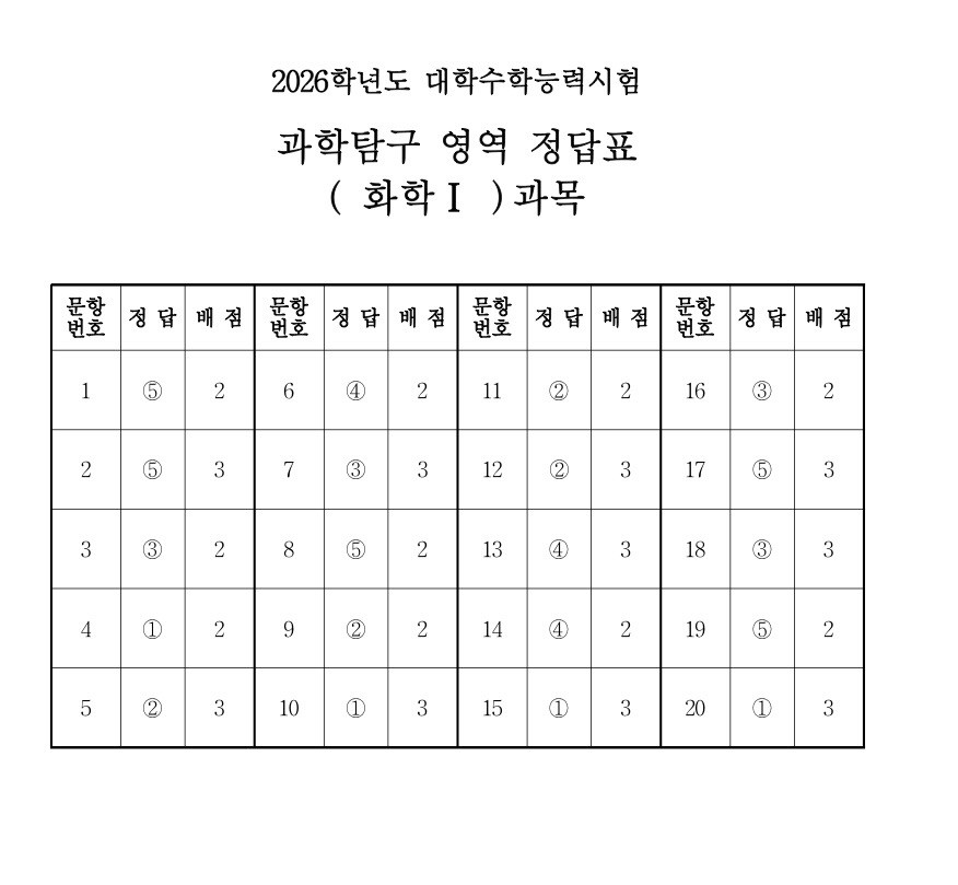 2026학년도 화학1 정답표 / 한국교육과정평가원