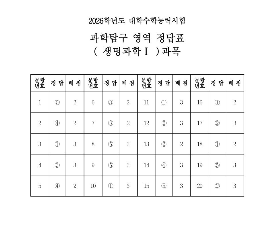 2026학년도 생명과학1 정답표 / 한국교육과정평가원