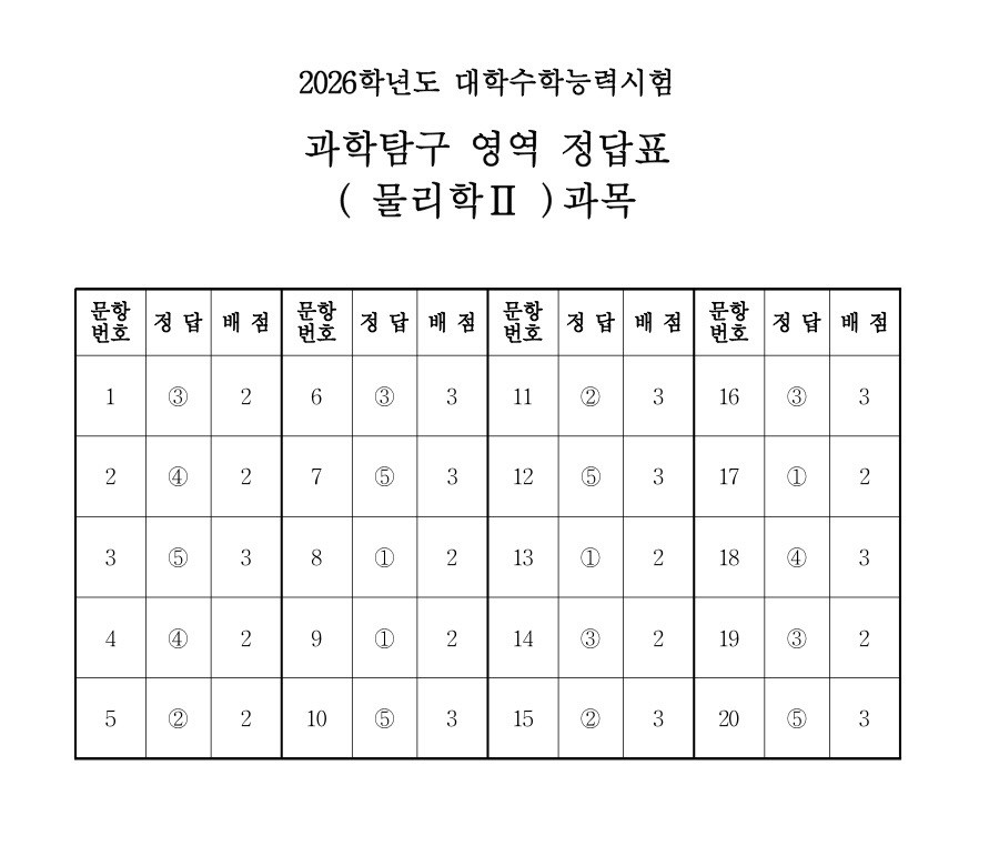 2026학년도 물리2 정답표 / 한국교육과정평가원