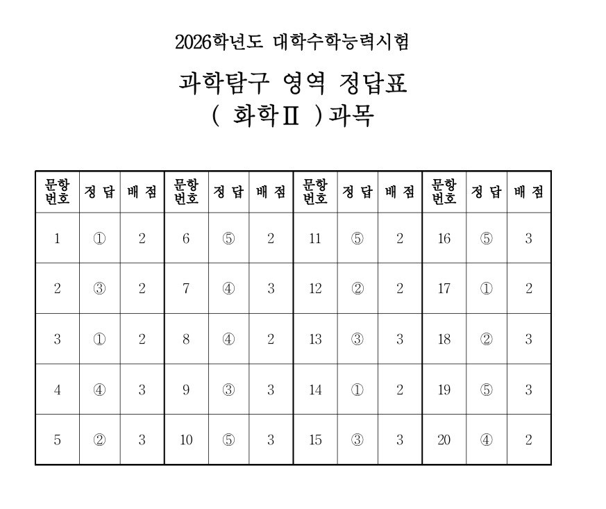 2026학년도 화학2 정답표 / 한국교육과정평가원