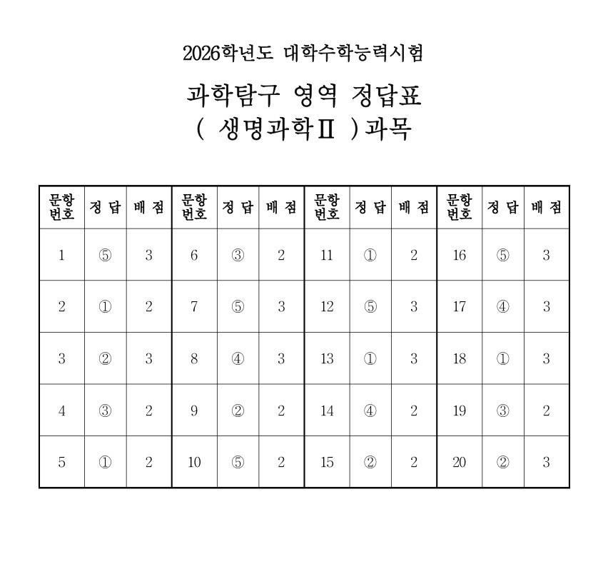 2026학년도 생명과학2 정답표 / 한국교육과정평가원