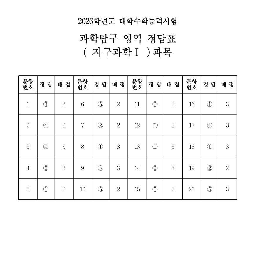 2026학년도 지구과학1 정답표 / 한국교육과정평가원