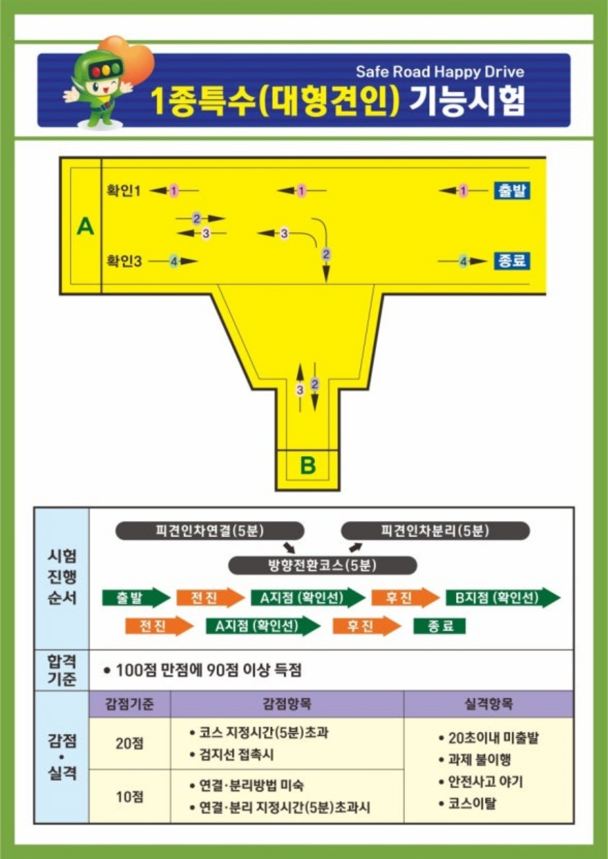1종특수 대형견인 기능시험 / 도로교통공단 홈페이지 캡처
