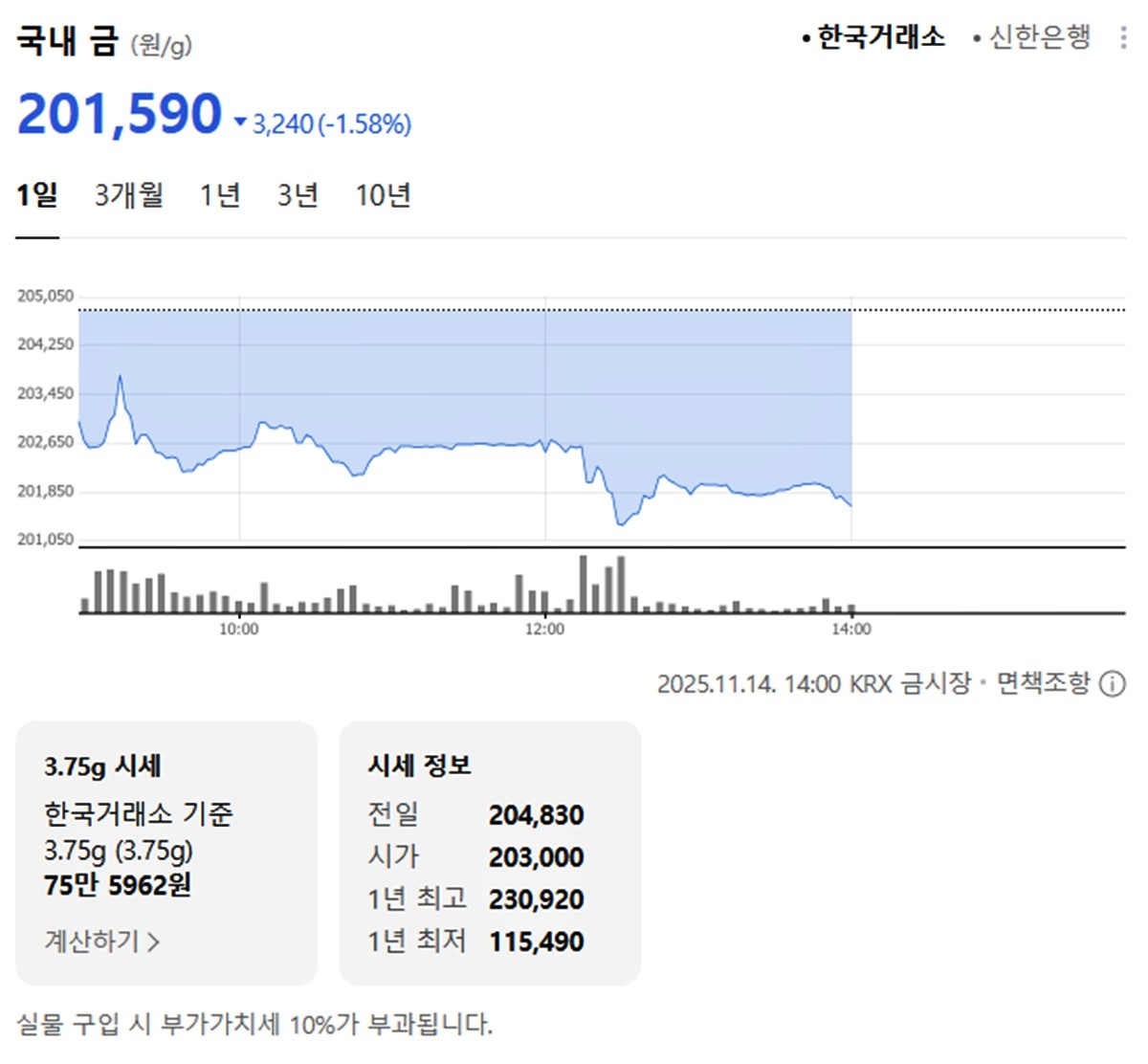 한국거래소 국내 금시세 / 네이버 증권