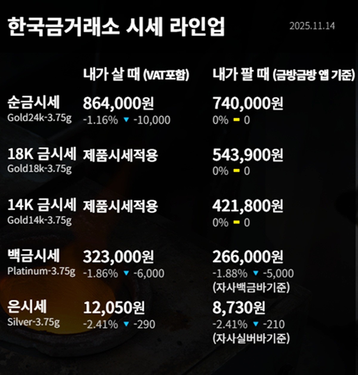 한국금거래소 금·은 시세 / 공식 홈페이지